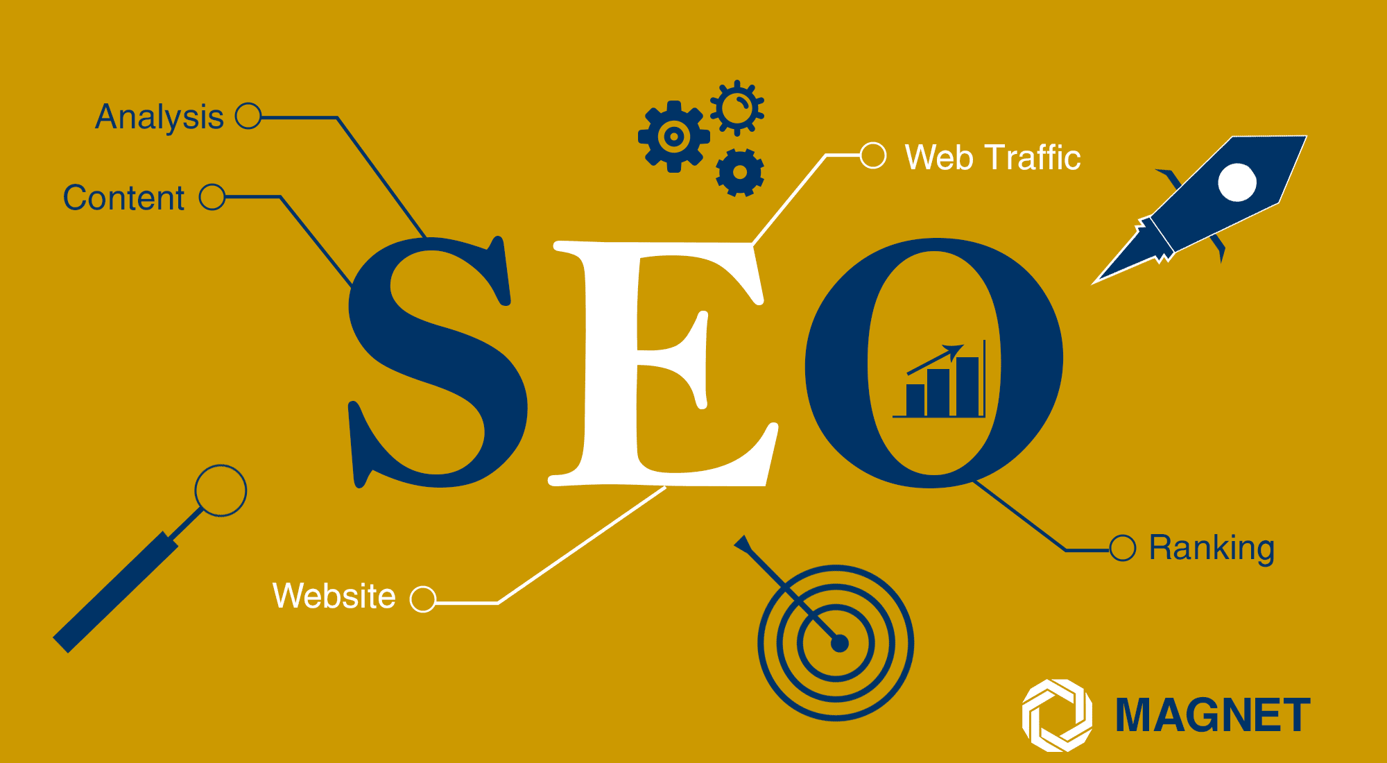 seo search engine optimization